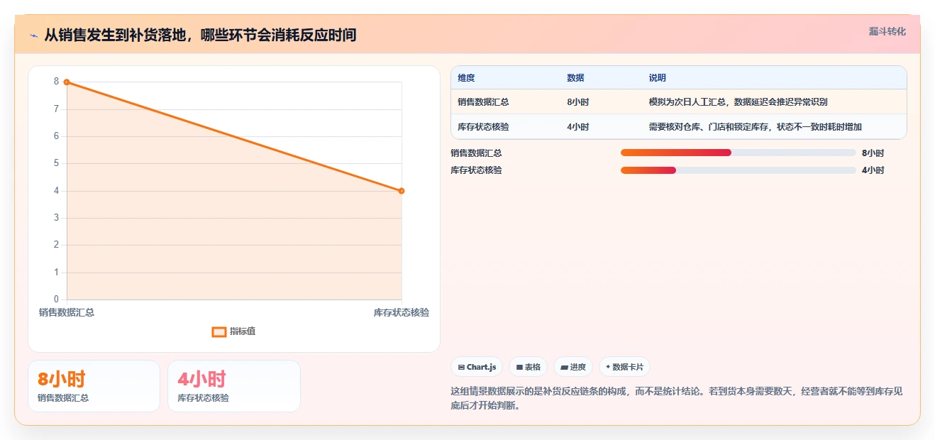 想做好店铺运营包括哪些方面，先掌握效率提升中的库存管理