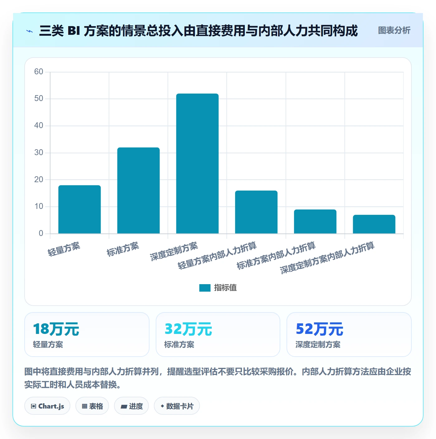 bi 平台业务拆解：选型成本为什么影响流程设计