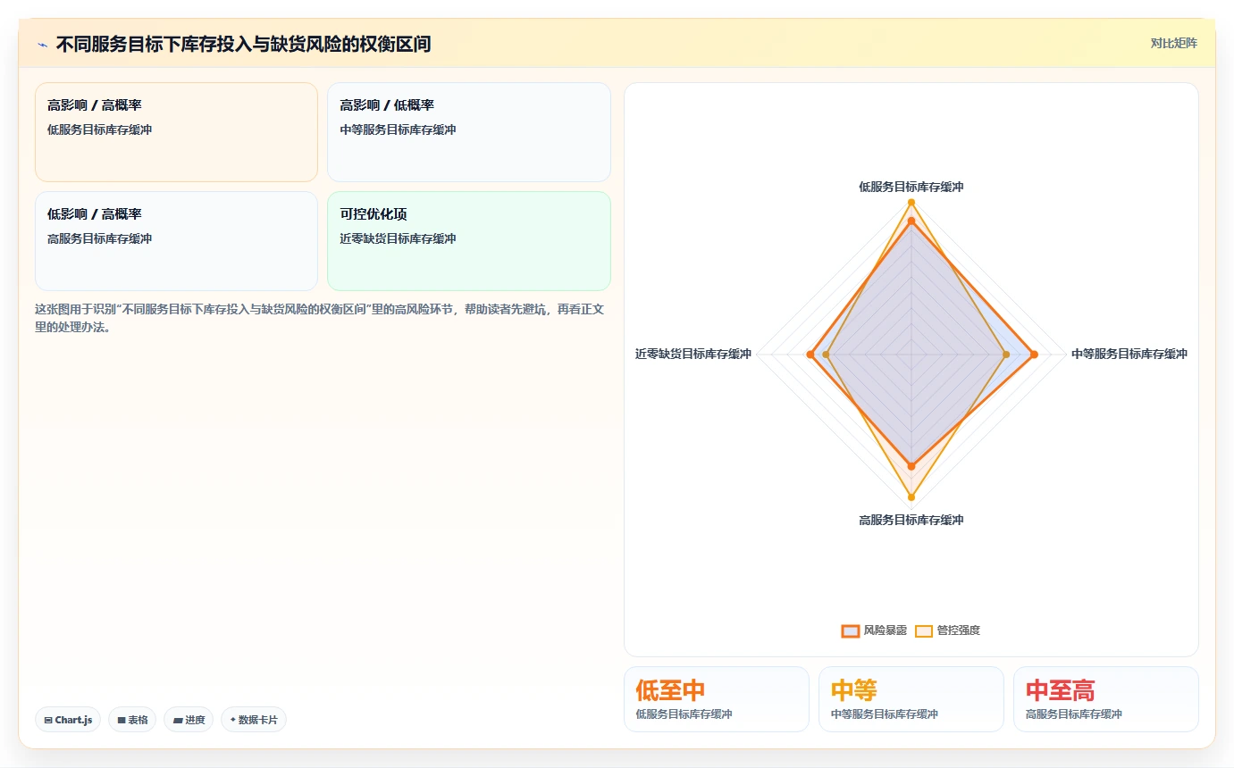 仓库安全库存管理怎么管？以动态调整为核心的进阶玩法方案