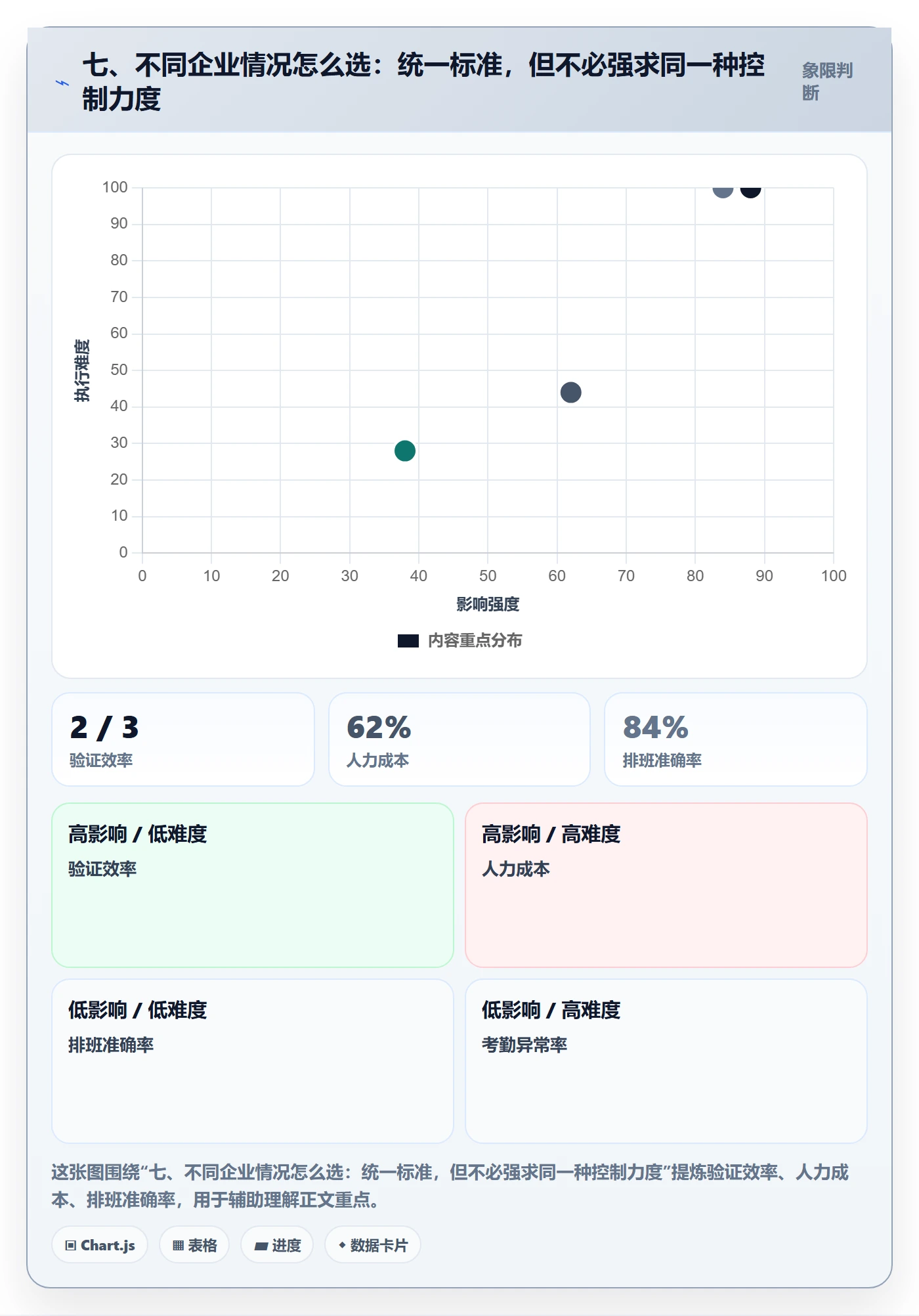 七、不同企业情况怎么选：统一标准，但不必强求同一种控制力度