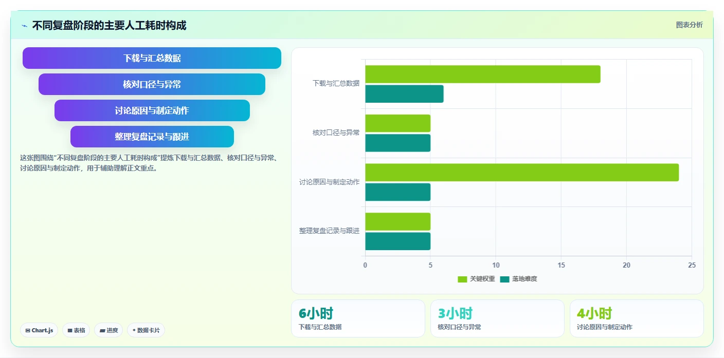 店铺运营包括哪些方面基础课：数据分析相关的数据复盘一次讲透