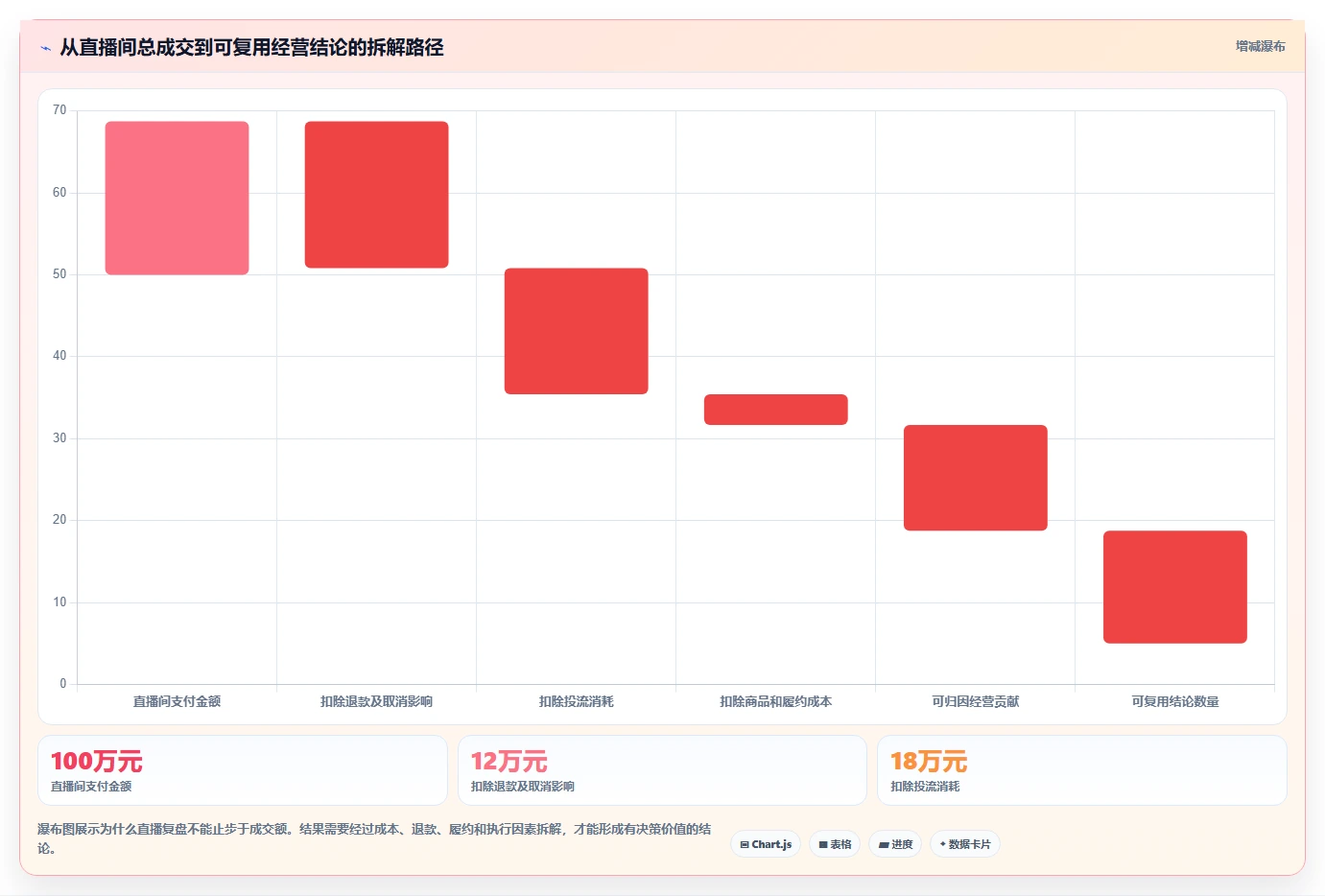 直播数据复盘：品牌商家流程图解：流量来源如何减少主播节奏乱