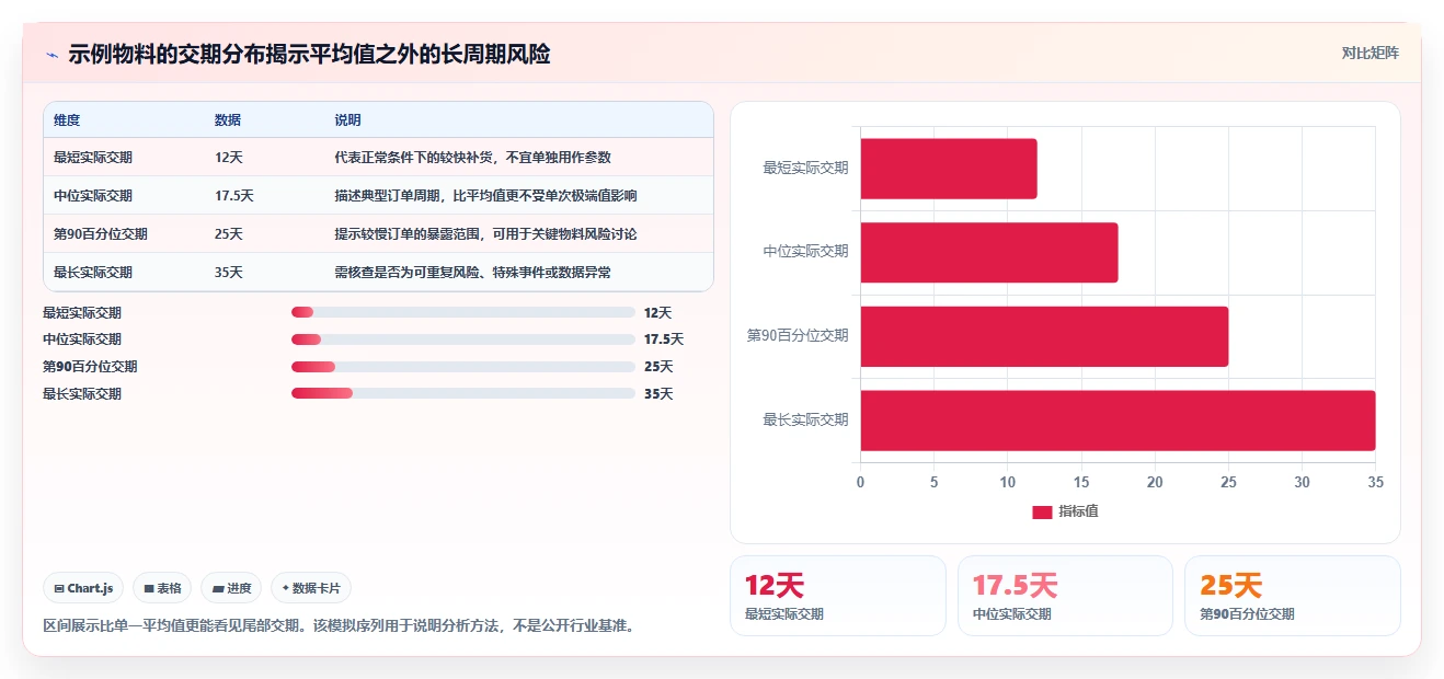 仓库安全库存管理规划方法：采购周期与新手避坑如何衔接