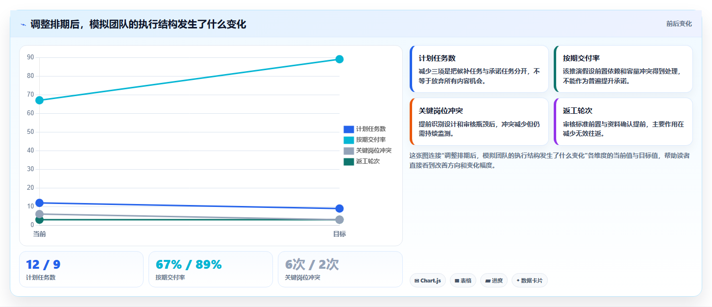 想做好运营工具，先掌握进阶玩法中的内容排期
