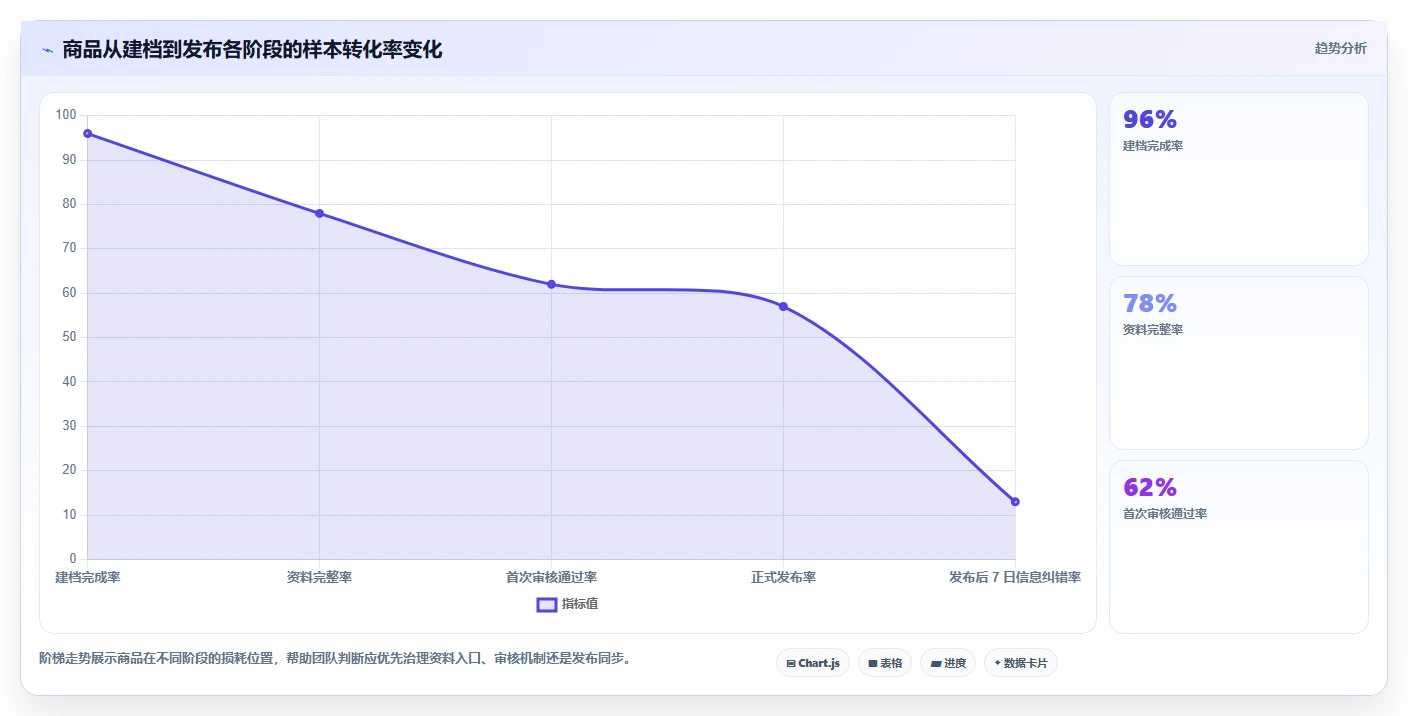 电商管理方案设计：商品管理场景的团队协同怎么做