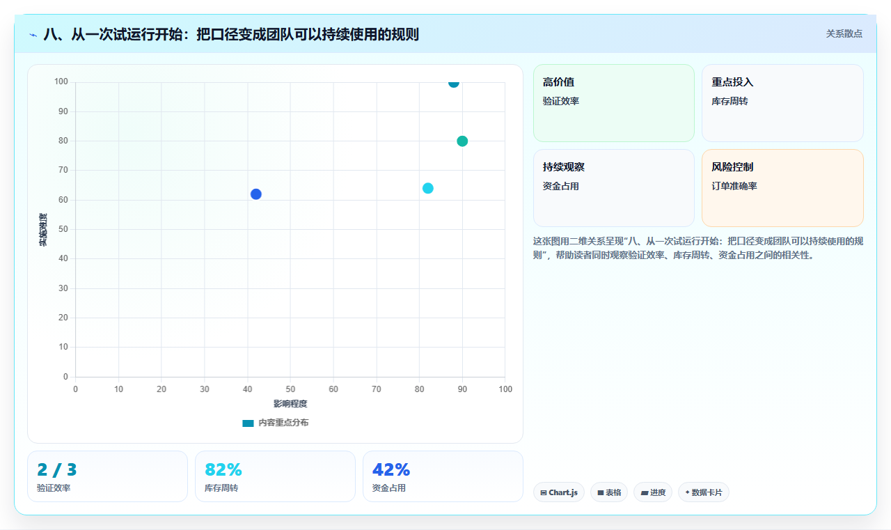 八、从一次试运行开始：把口径变成团队可以持续使用的规则