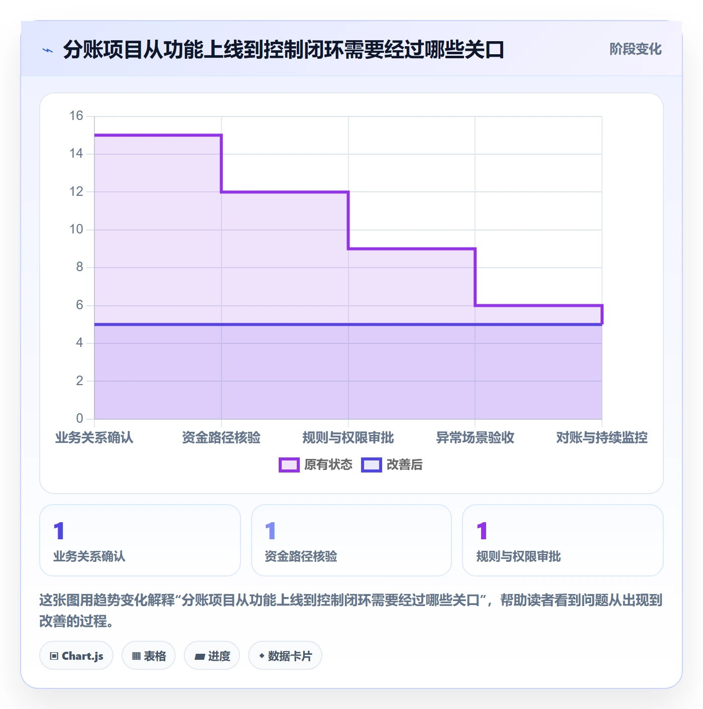 分账系统实施路径：合规要求如何完成落地案例