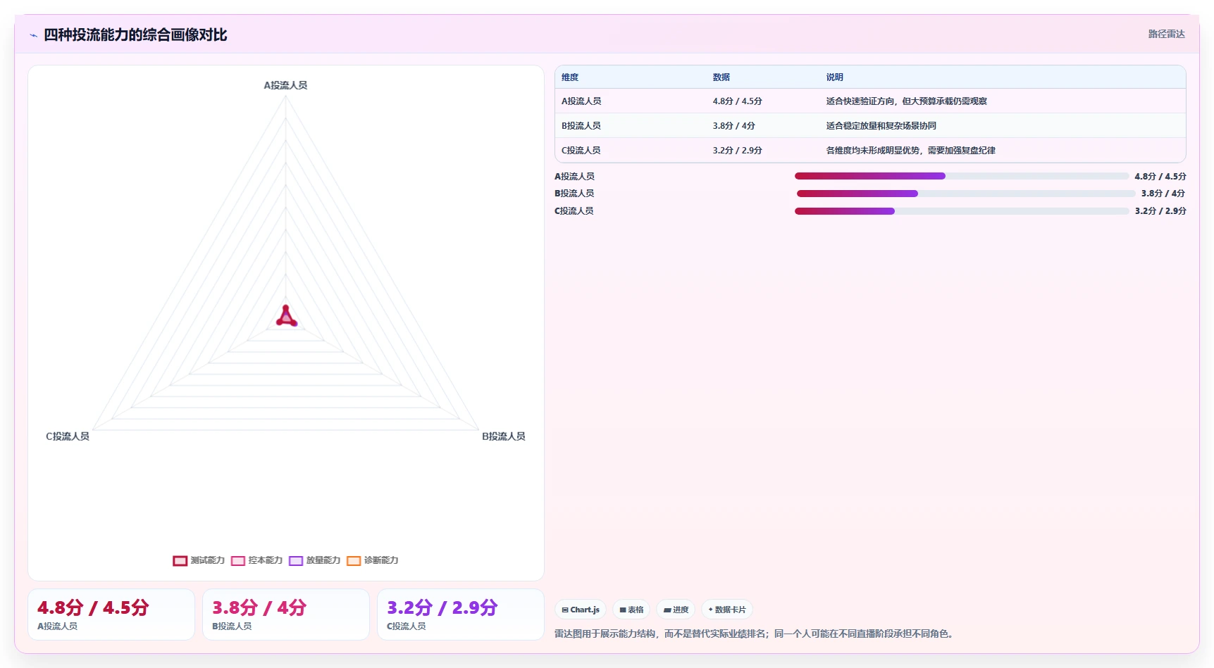 直播数据复盘：投流人员对比指南：不同转化率方案如何影响优化投流效率