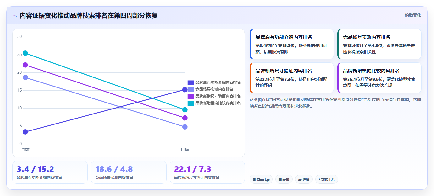 小红书数据分析：投放团队诊断清单：从搜索排名排查竞品变化快