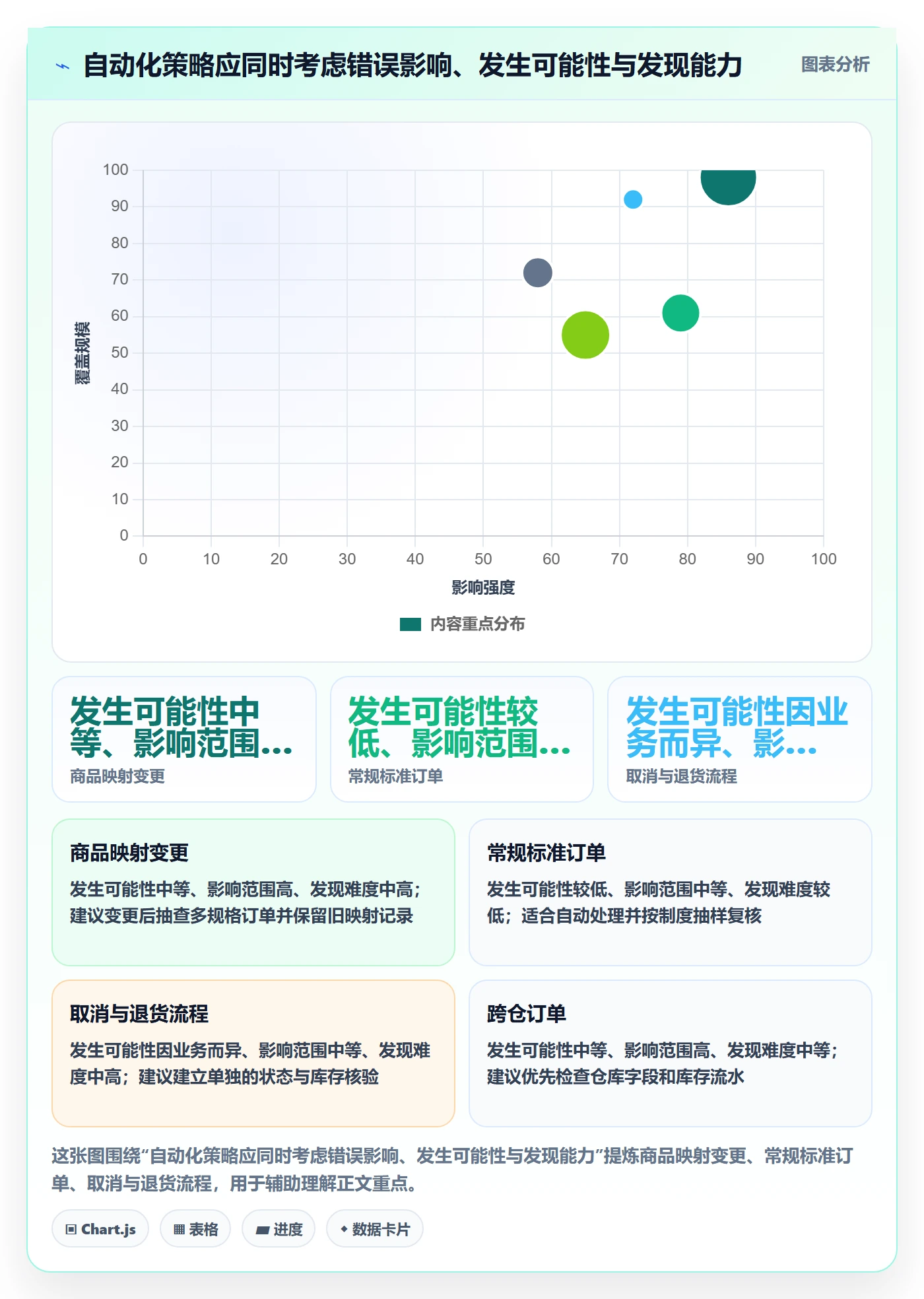 erp数据录入配置指南：质量检查需要哪些多店经营设置