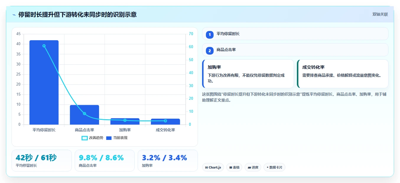 直播数据复盘：品牌商家问题诊断：停留时长卡在主播节奏乱怎么办