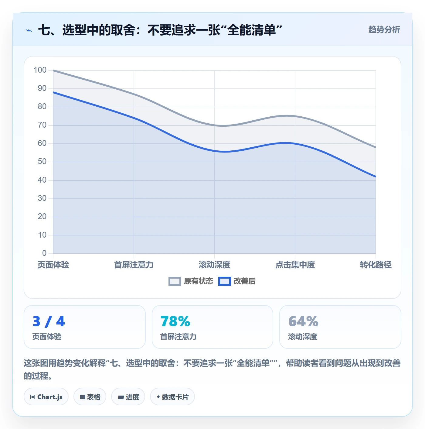 七、选型中的取舍:不要追求一张“全能清单”