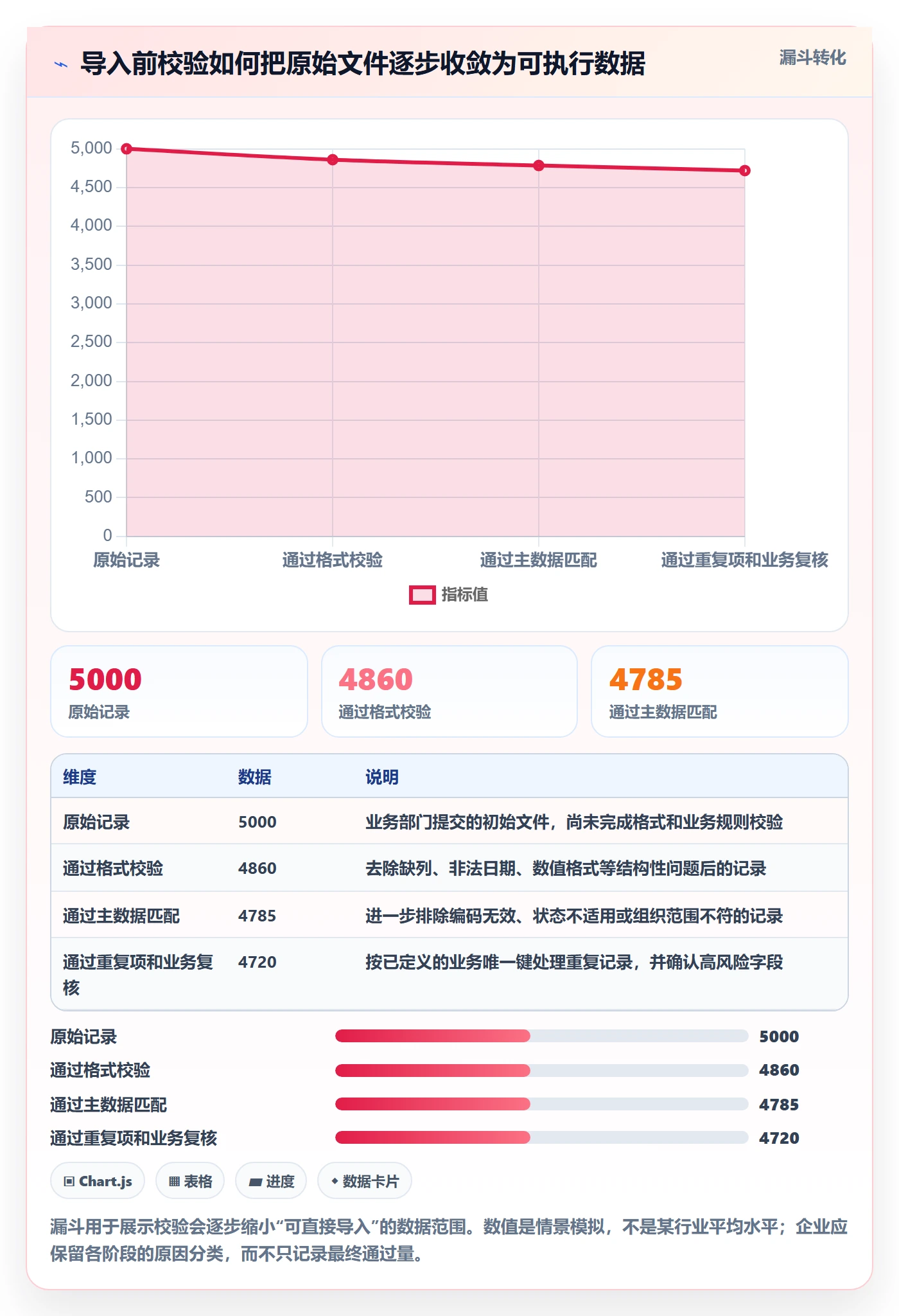 erp数据录入执行标准：批量导入环节如何体现标准化管理