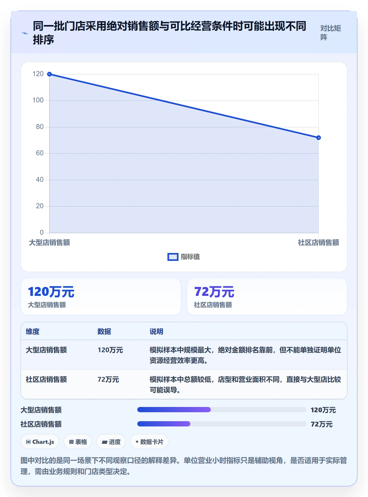 bi 平台实践指南:仪表盘的多店经营怎样更有效