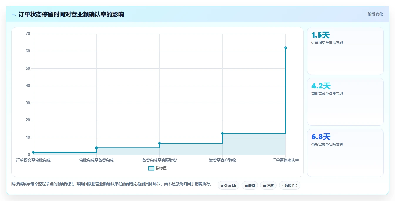 营业额分析：区域经理实战复盘：增长规划中数据分散的定位步骤