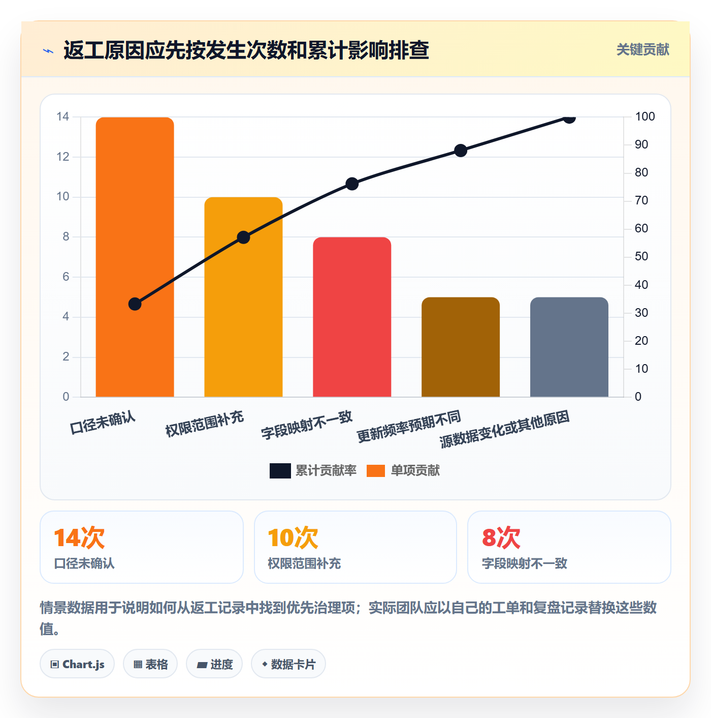 bi 平台实践指南：数据接入的团队协同怎样更有效