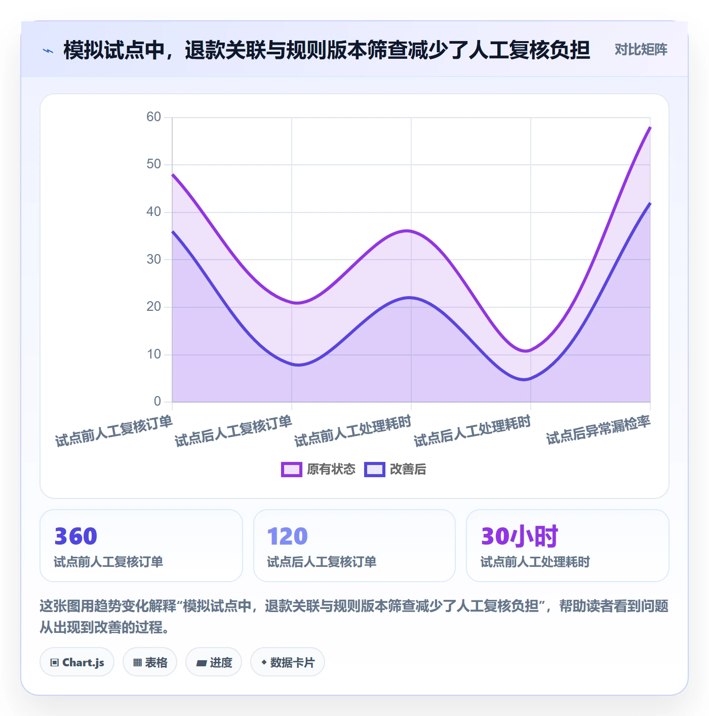 分账系统数据方法:用合规要求支撑工具对比判断