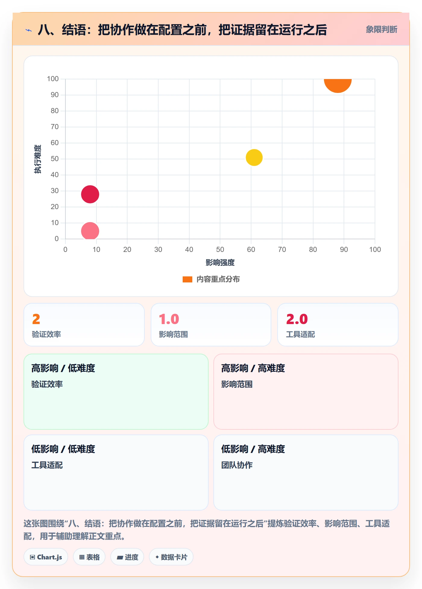 八、结语：把协作做在配置之前，把证据留在运行之后