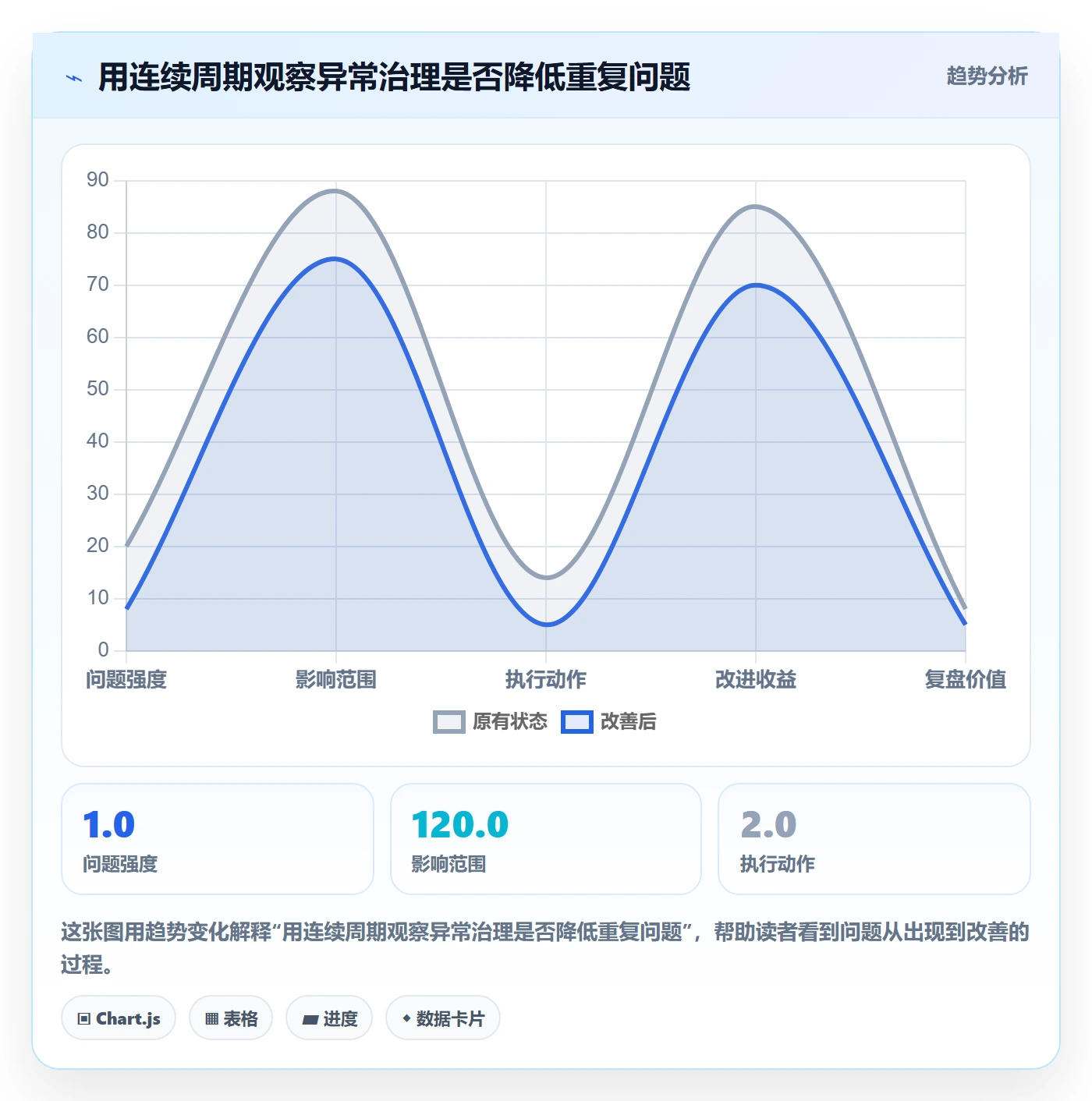 分账系统怎么用？对账管理场景下的数据复盘拆解
