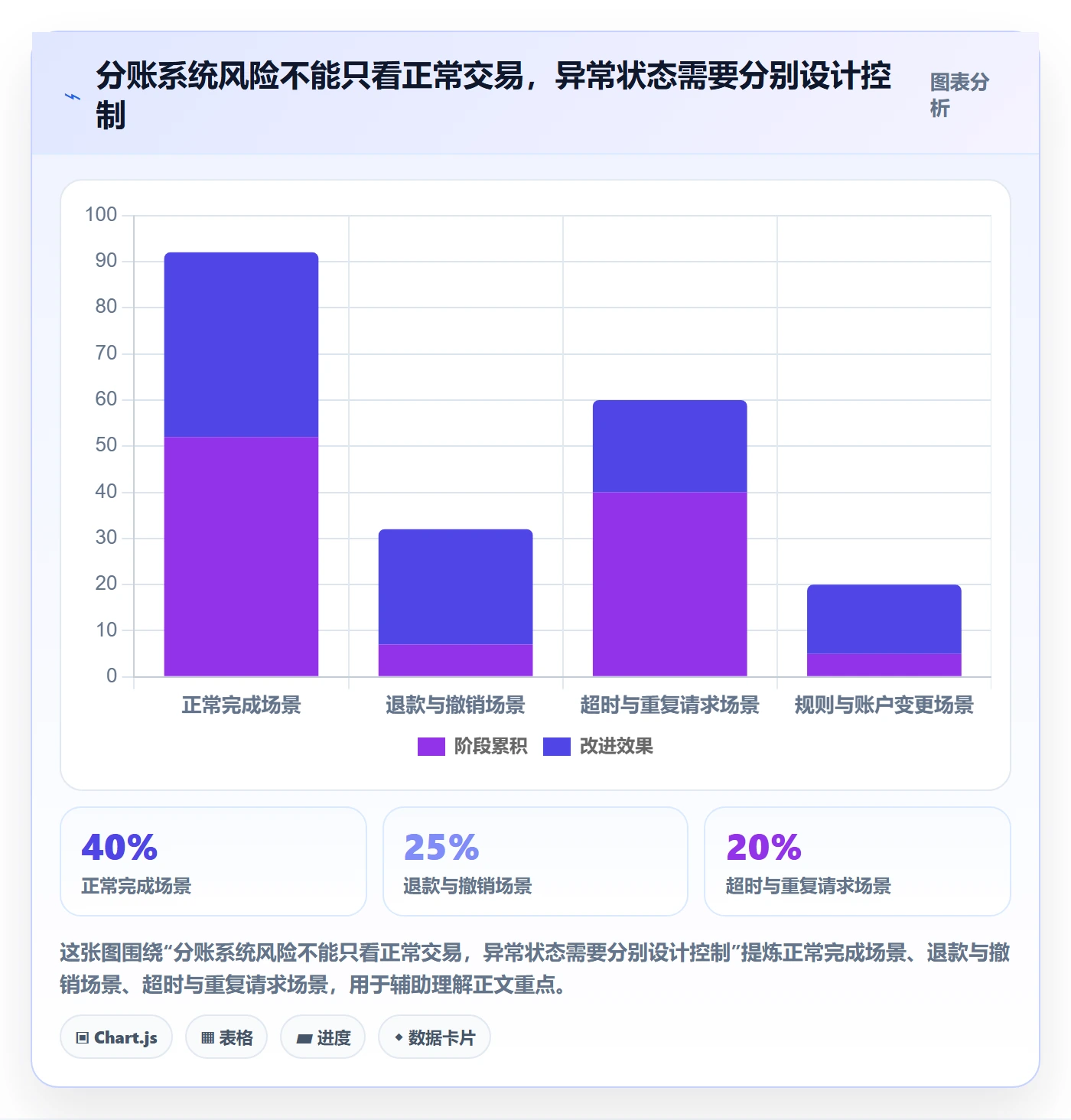 分账系统怎么落地?从权限风控讲清实操教程