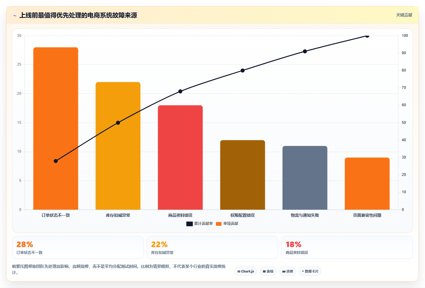 电商系统开发：创业团队基础版教程：持续迭代从准备到复盘