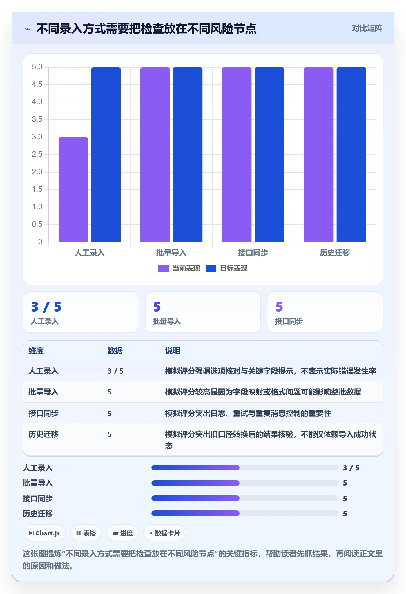 erp数据录入常见误区全解析：重点看懂质量检查