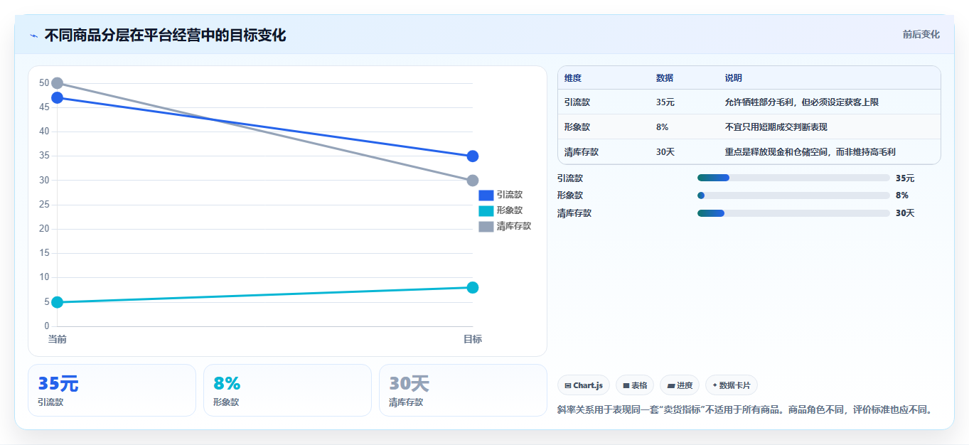电商管理常见误区全解析：重点看懂多平台经营