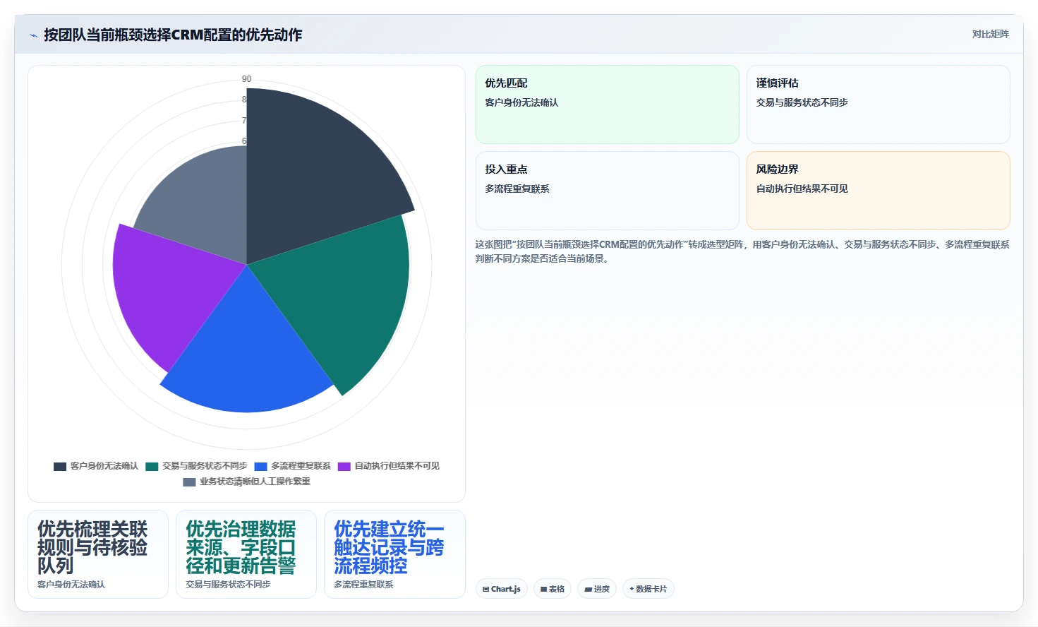 电商crm系统配置指南：私域触达需要哪些系统搭建设置