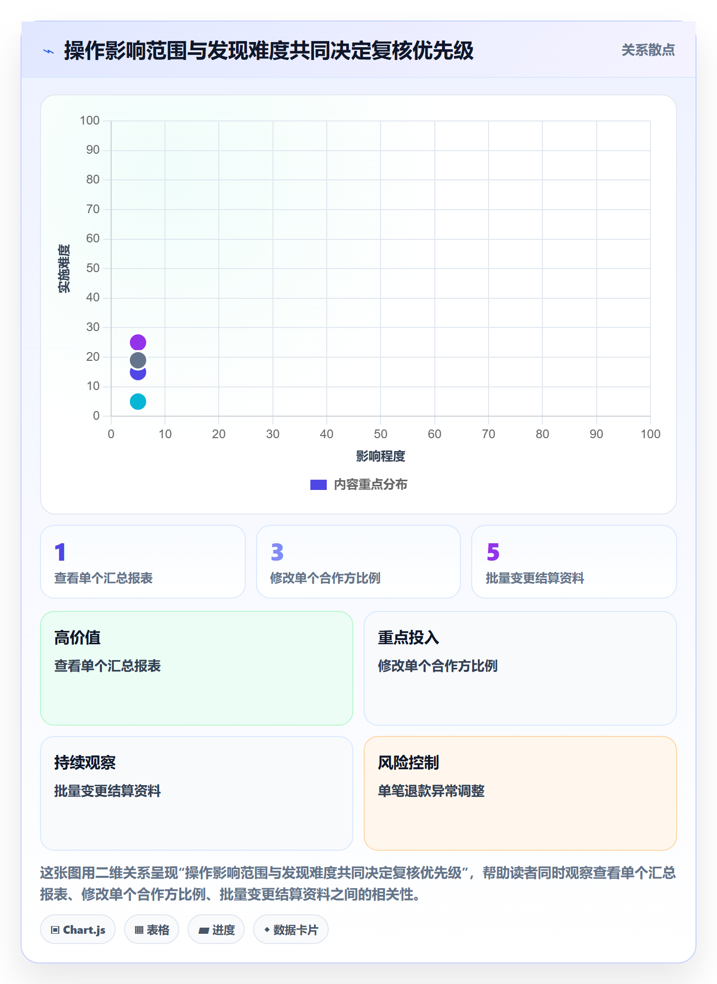 分账系统场景解析：权限风控中的日常管理怎么处理
