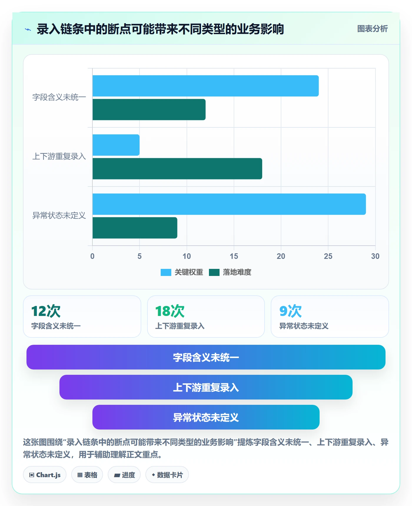 erp数据录入场景解析：单据规范中的选型方法怎么处理
