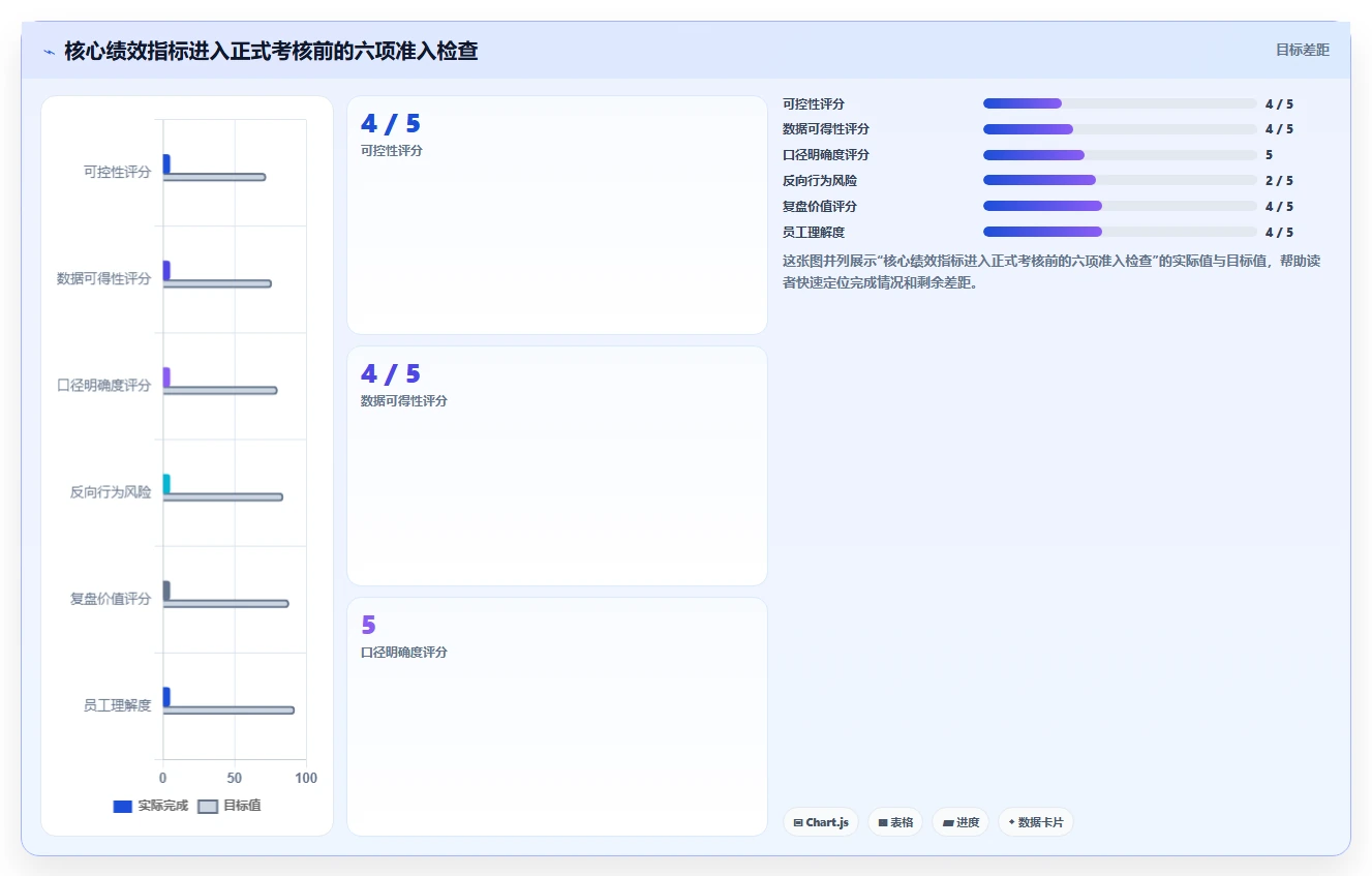电商管理从0到1：团队绩效的新手避坑与操作要点
