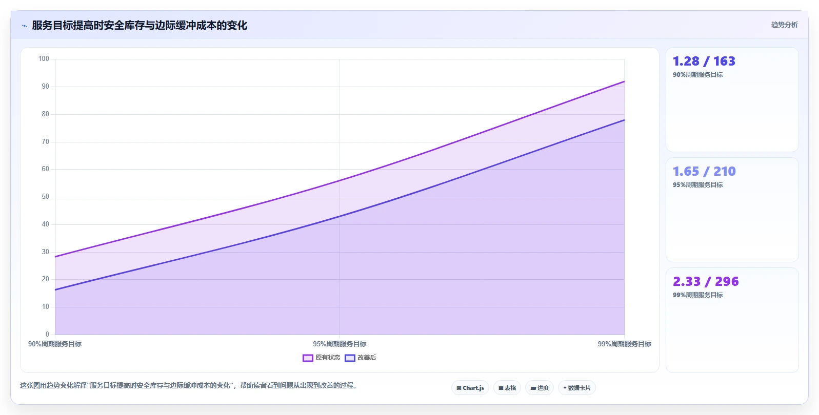 仓库安全库存管理管理要点：采购周期的指标体系如何设计