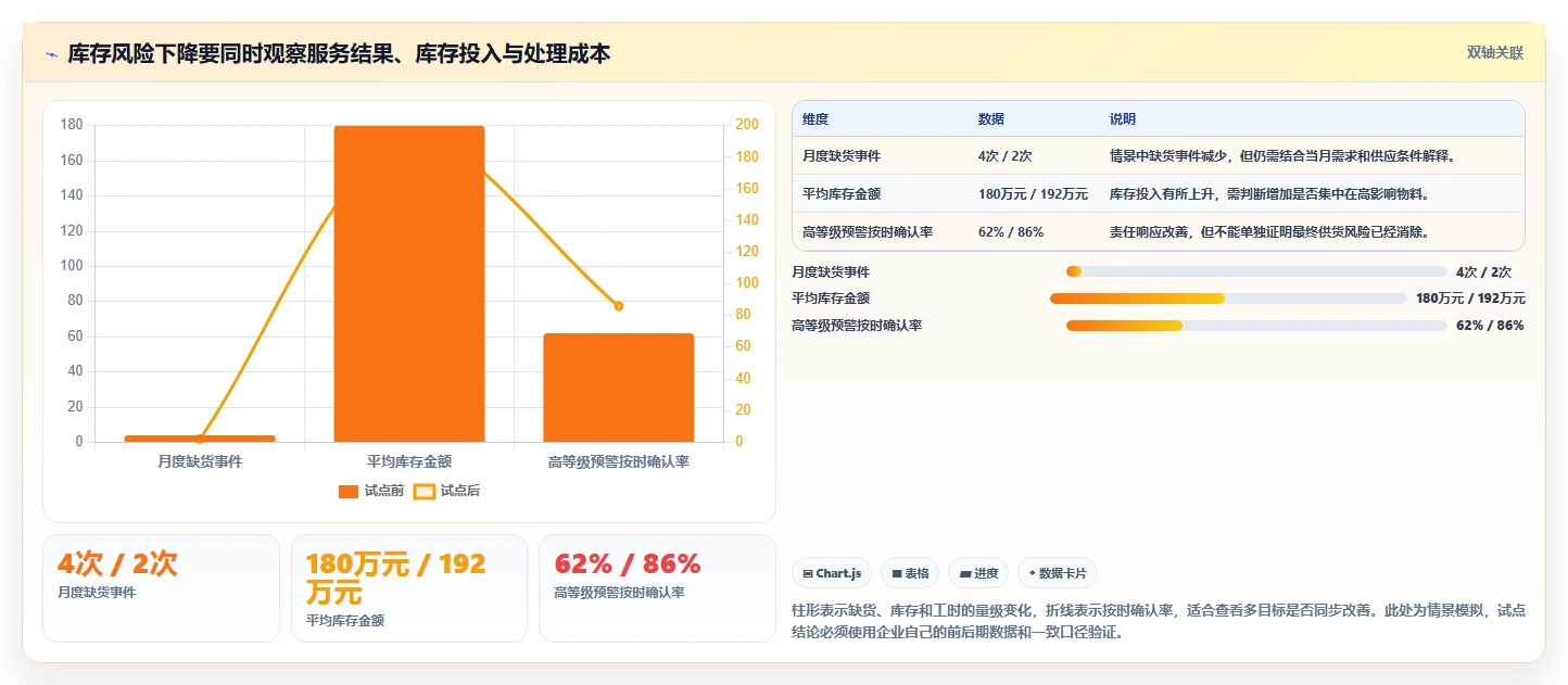 仓库安全库存管理进阶课：围绕分级预警完善团队协同
