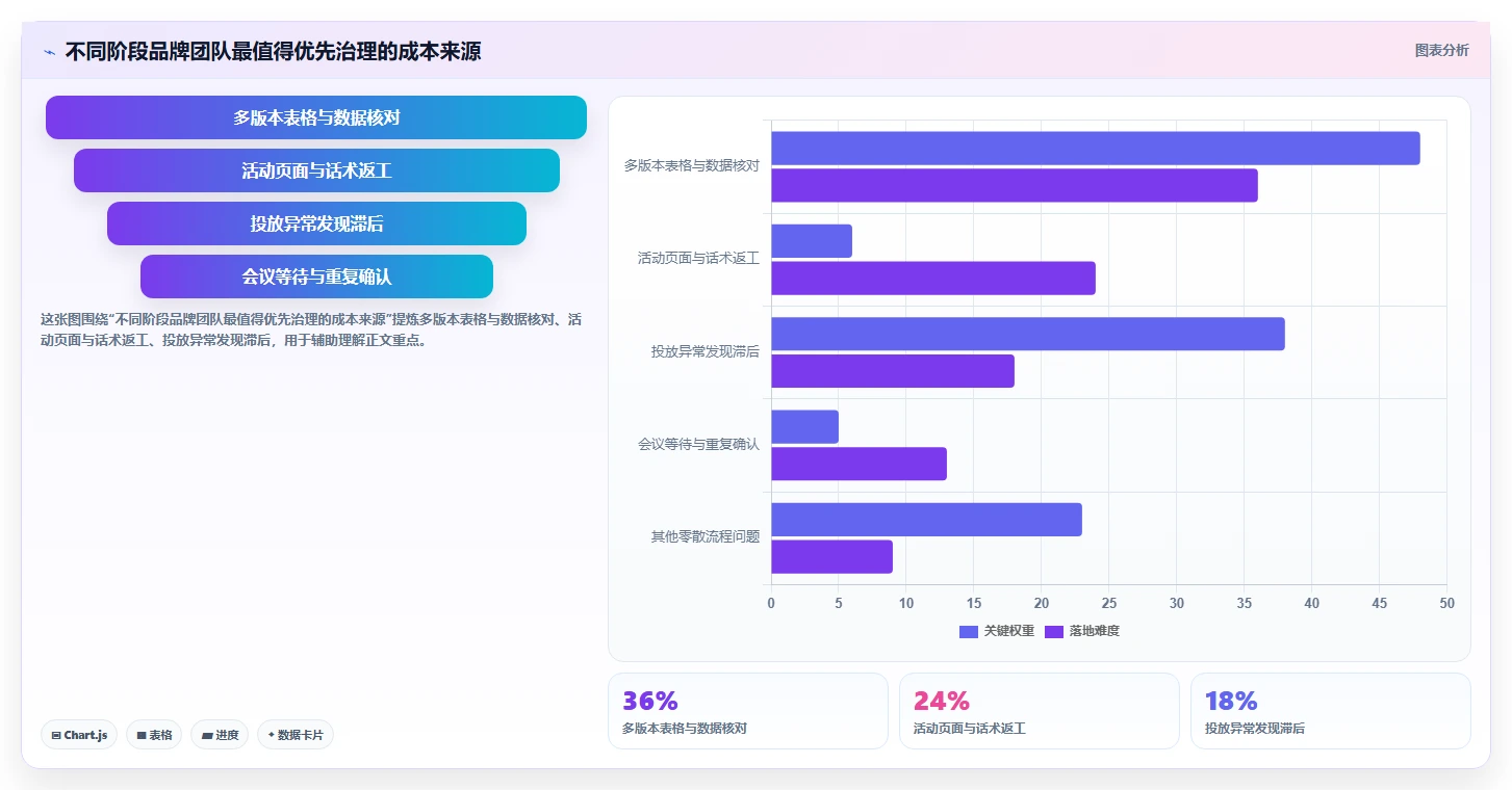 电商辅助软件：品牌商家老板关心什么：团队协作能否解决成本难控制