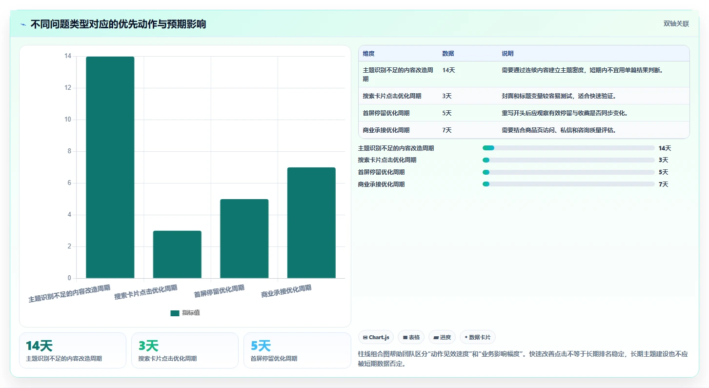 小红书数据分析：品牌商家复盘框架：增长规划如何定位关键词排名低