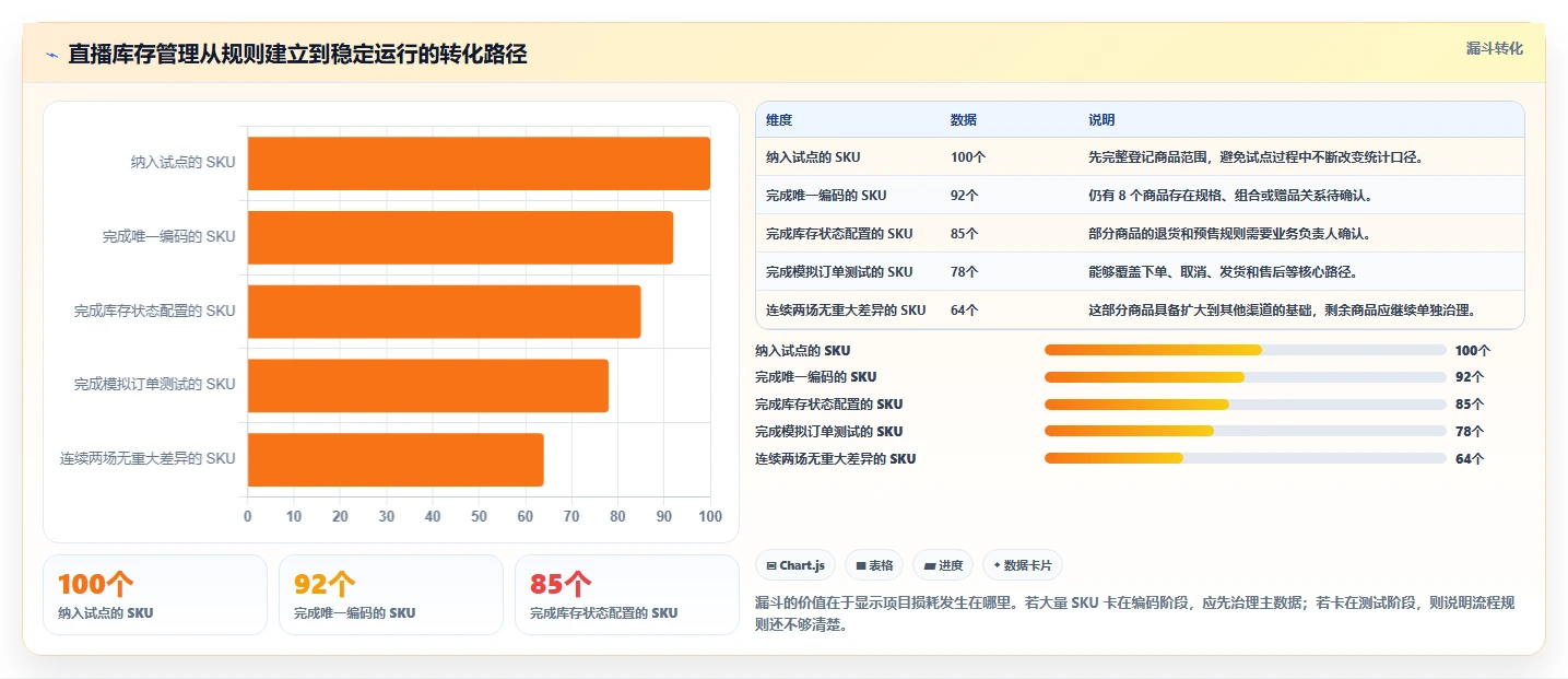 电商进销存：直播团队怎么用：从库存同步到降低沟通成本