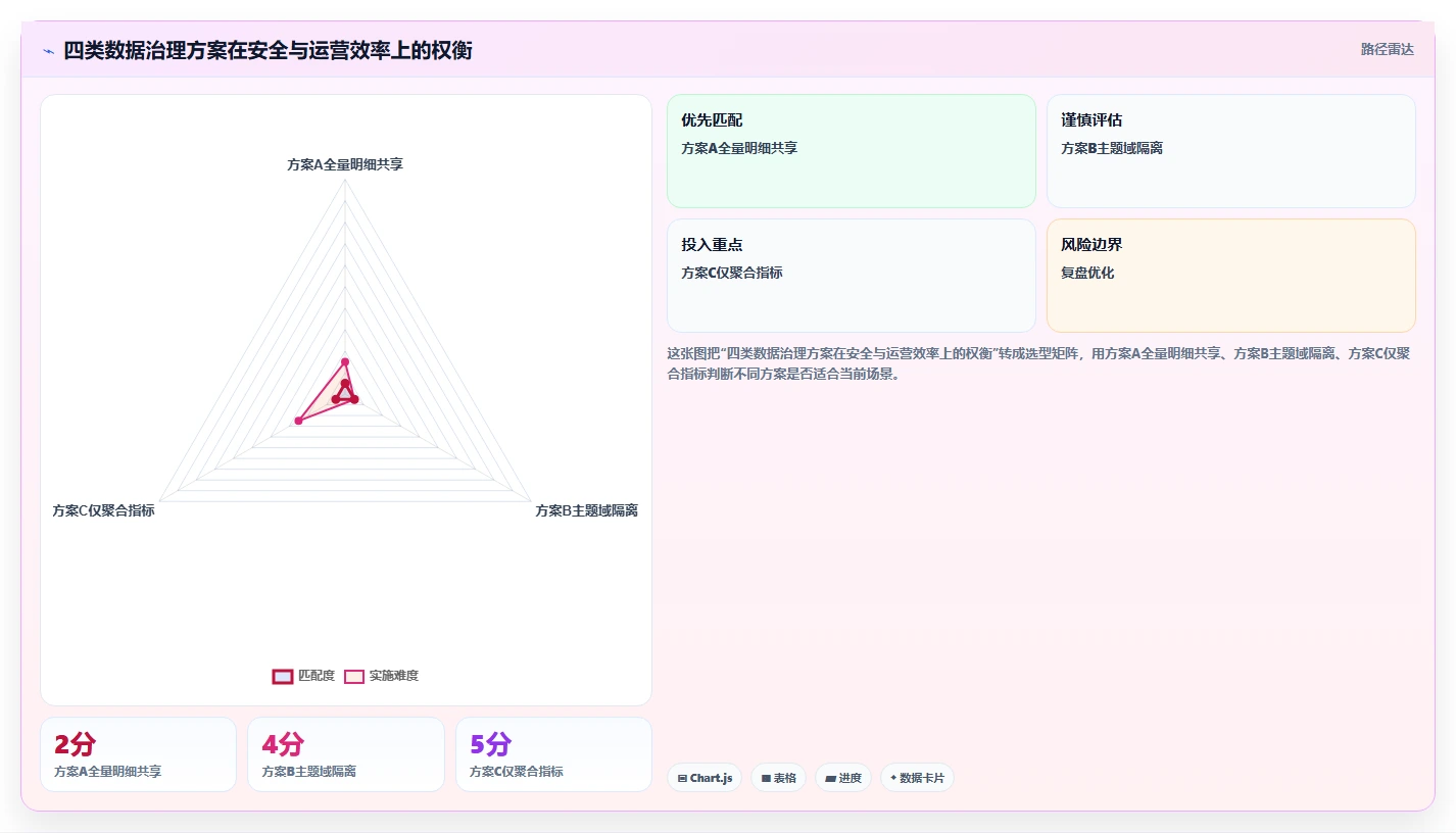 电商系统开发:运营负责人必看清单:用系统架构推动增强数据安全