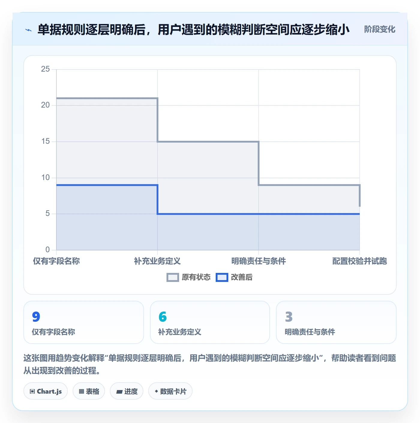 erp数据录入核心功能：单据规范从哪里开始
