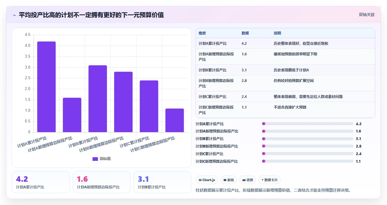 电商辅助软件：品牌商家增长版方案：数据分析的目标、动作与检查点