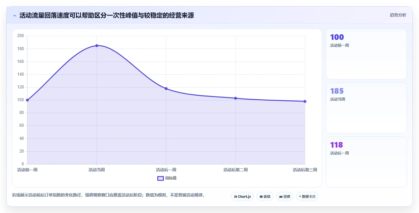 如何运营好一个店铺选择标准：流量获取维度如何评估精细化运营