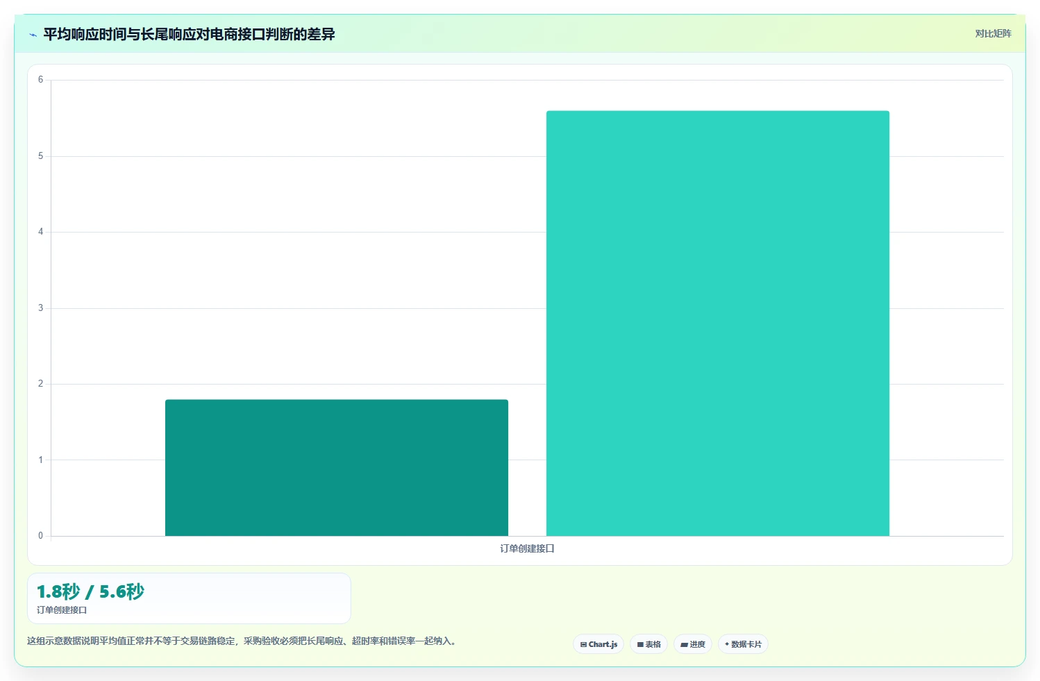 电商系统开发：电商企业采购前必读：评估性能优化时如何避开交付延期