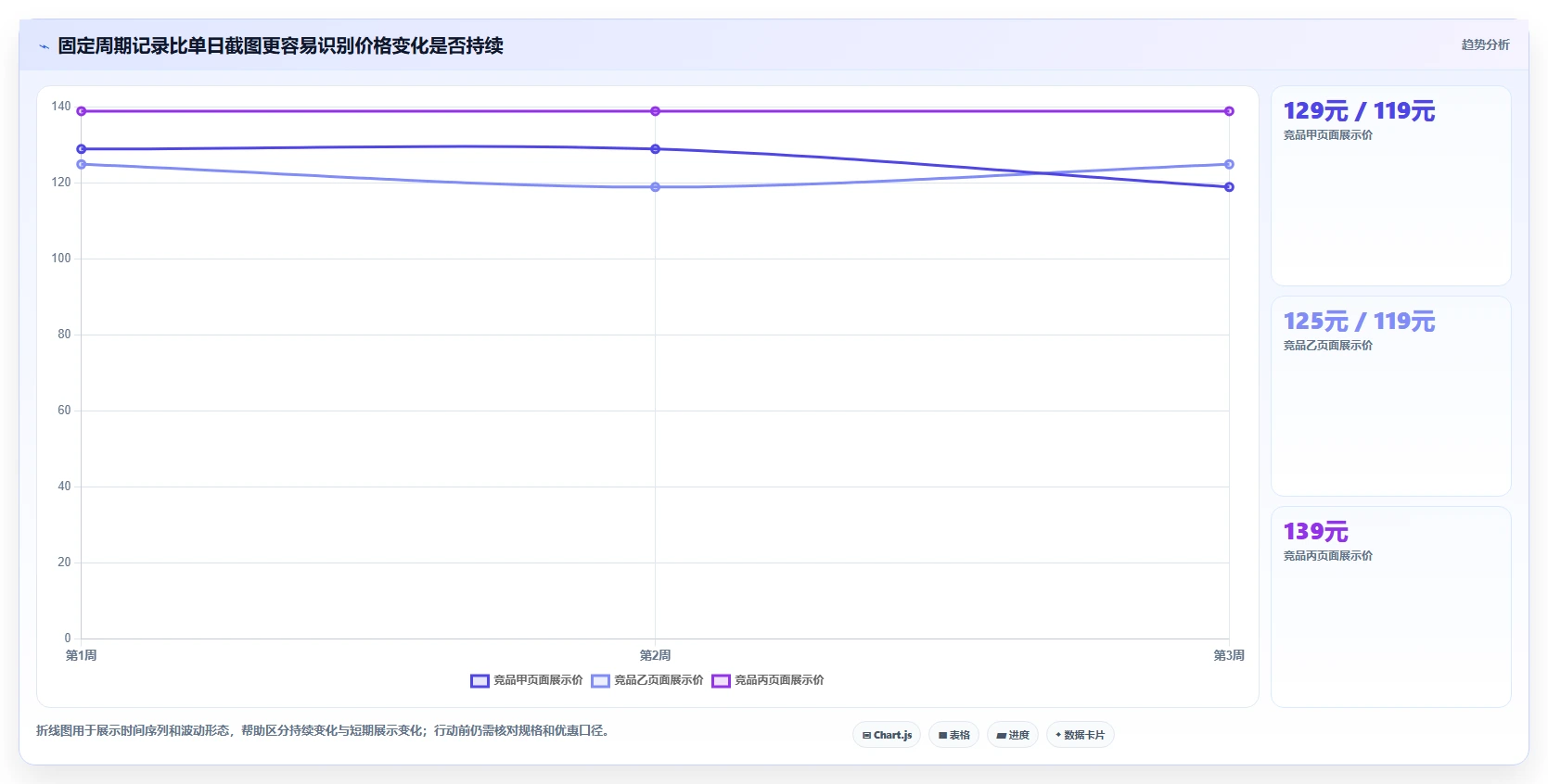 拼多多数据分析工具免费方案设计：竞品监控场景的日常管理怎么做