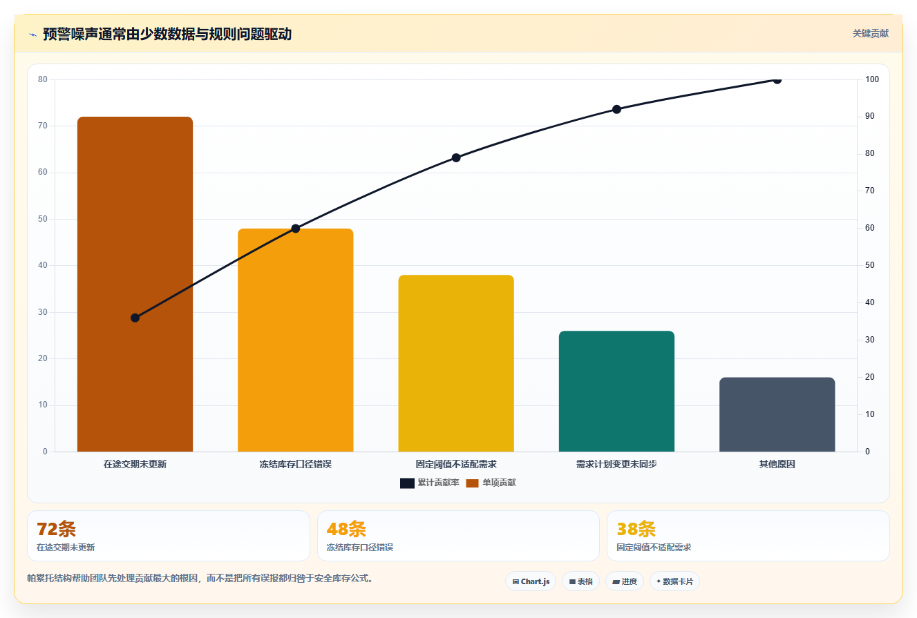 仓库安全库存管理方案设计:分级预警场景的系统搭建怎么做
