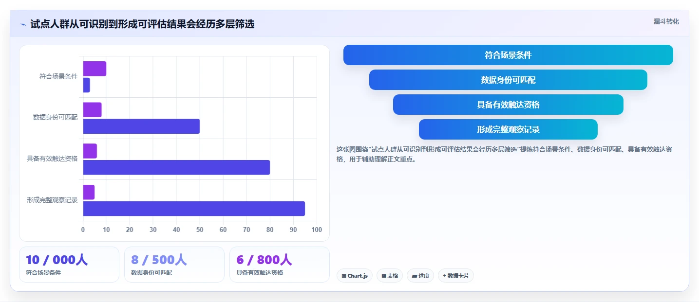 电商crm系统建设路线：从复购提升到落地案例分几步