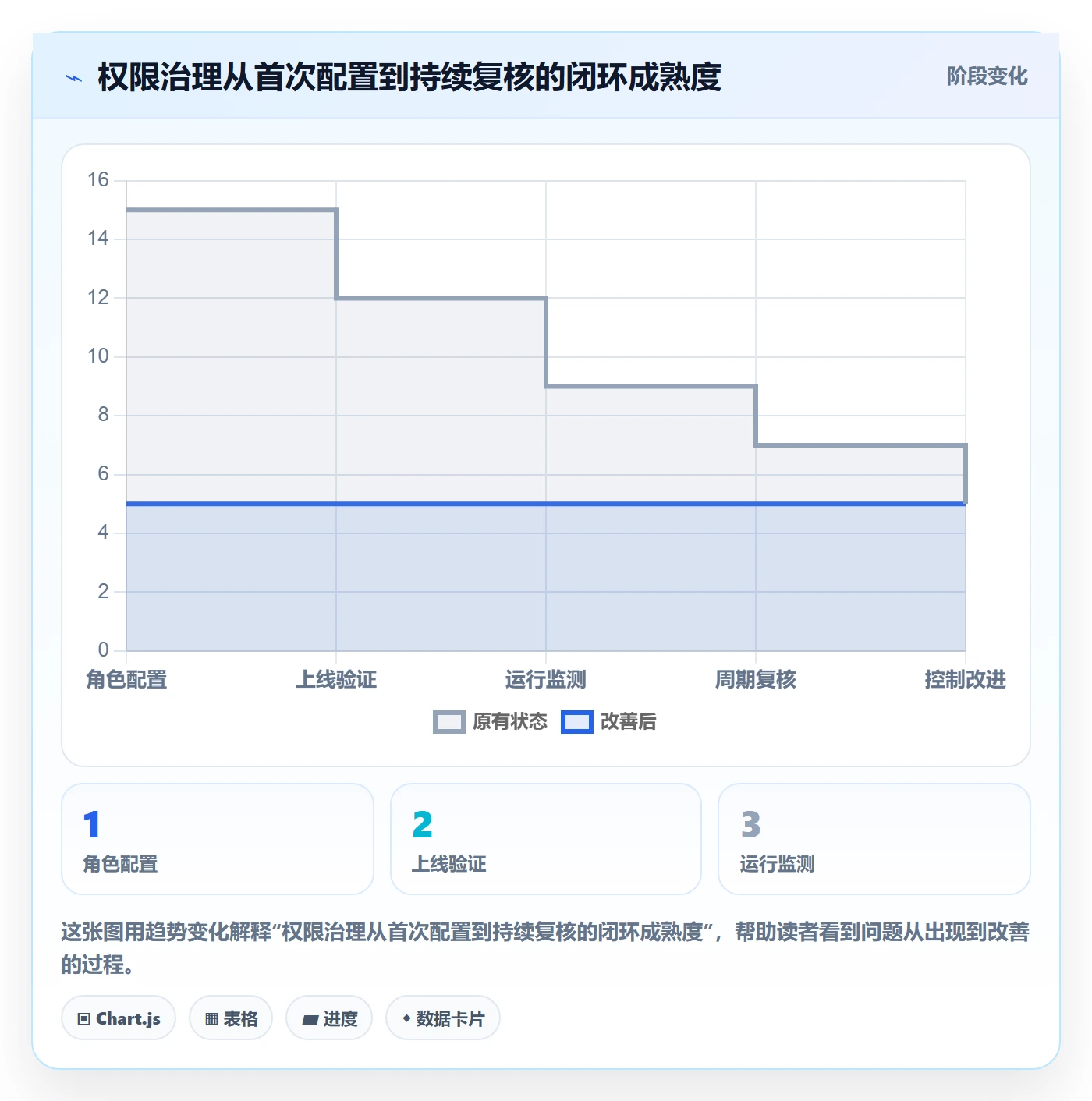erp数据录入避坑指南：权限分工环节的流程设计要注意什么