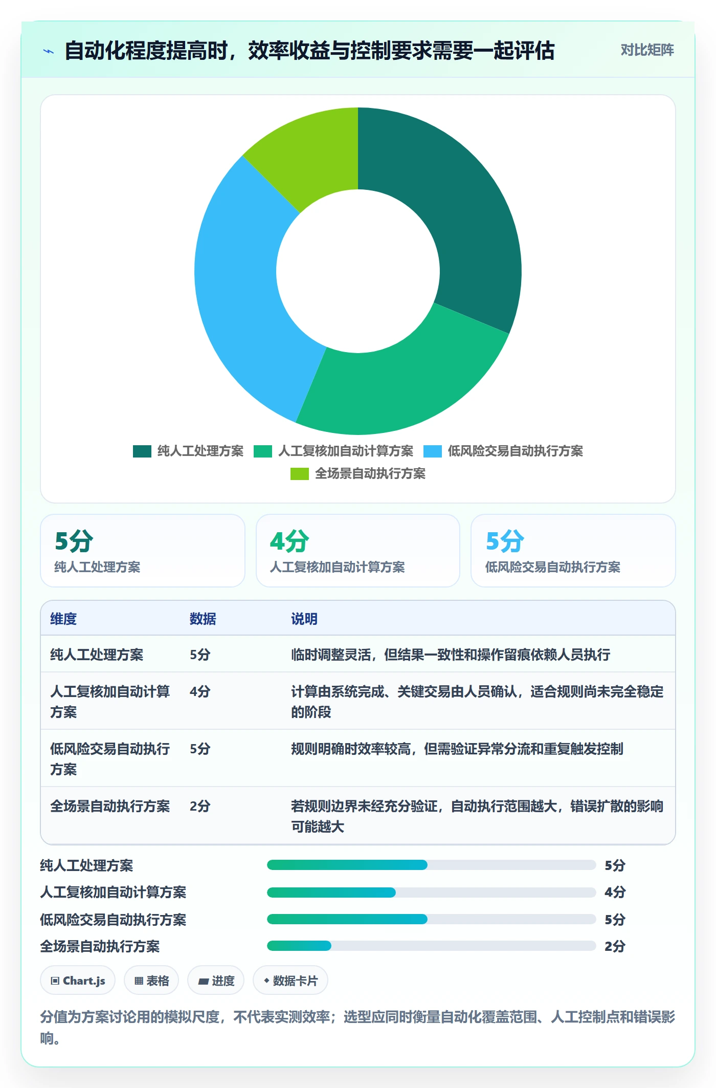分账系统怎么选？分账规则相关的自动化方案判断标准