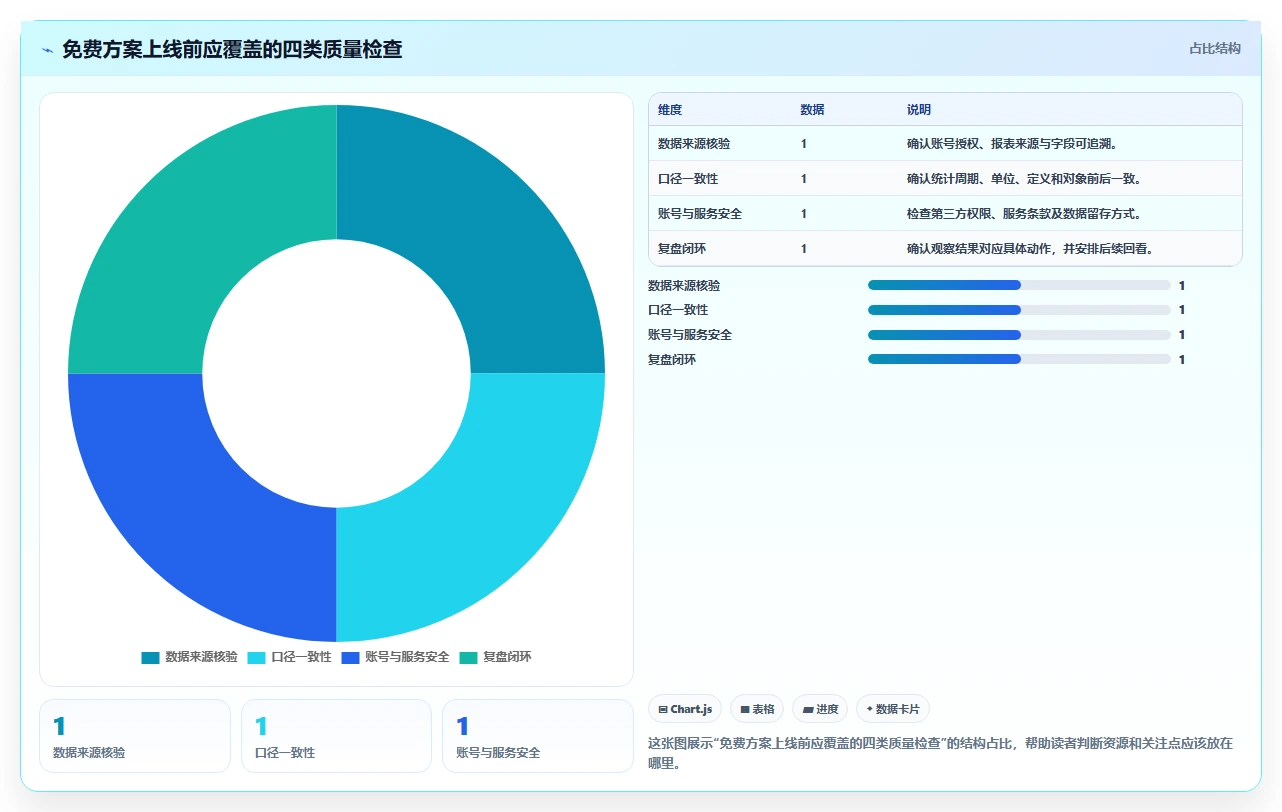 拼多多数据分析工具免费方案设计：使用限制场景的入门指南怎么做