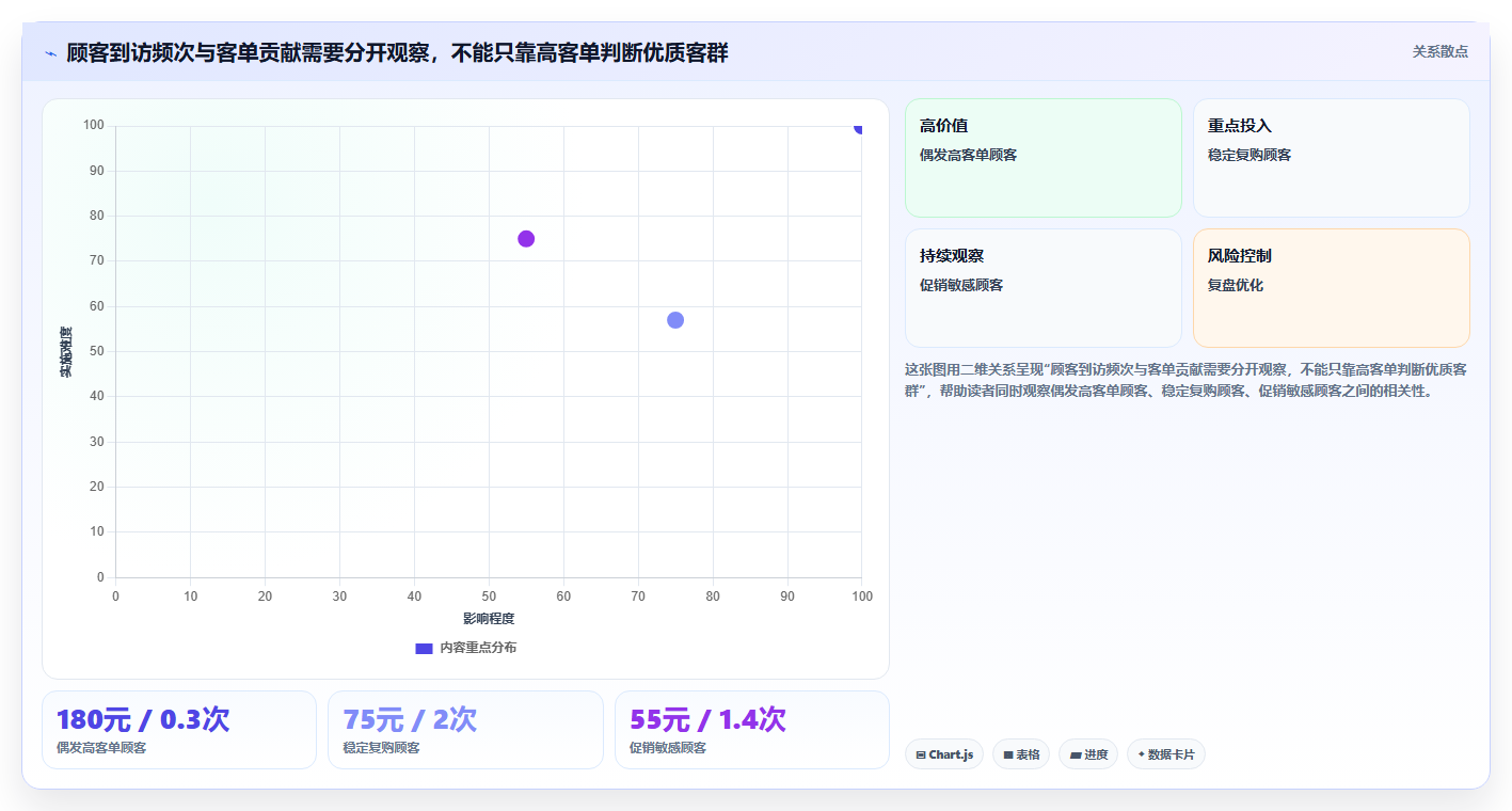 如何运营好一个店铺从0到1：店铺定位的多店经营与操作要点