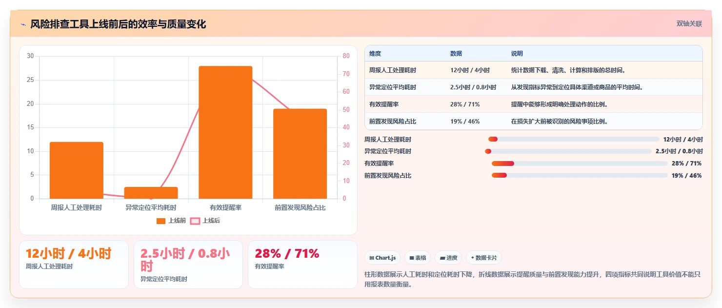 想做好运营工具，先掌握风险排查中的选品分析