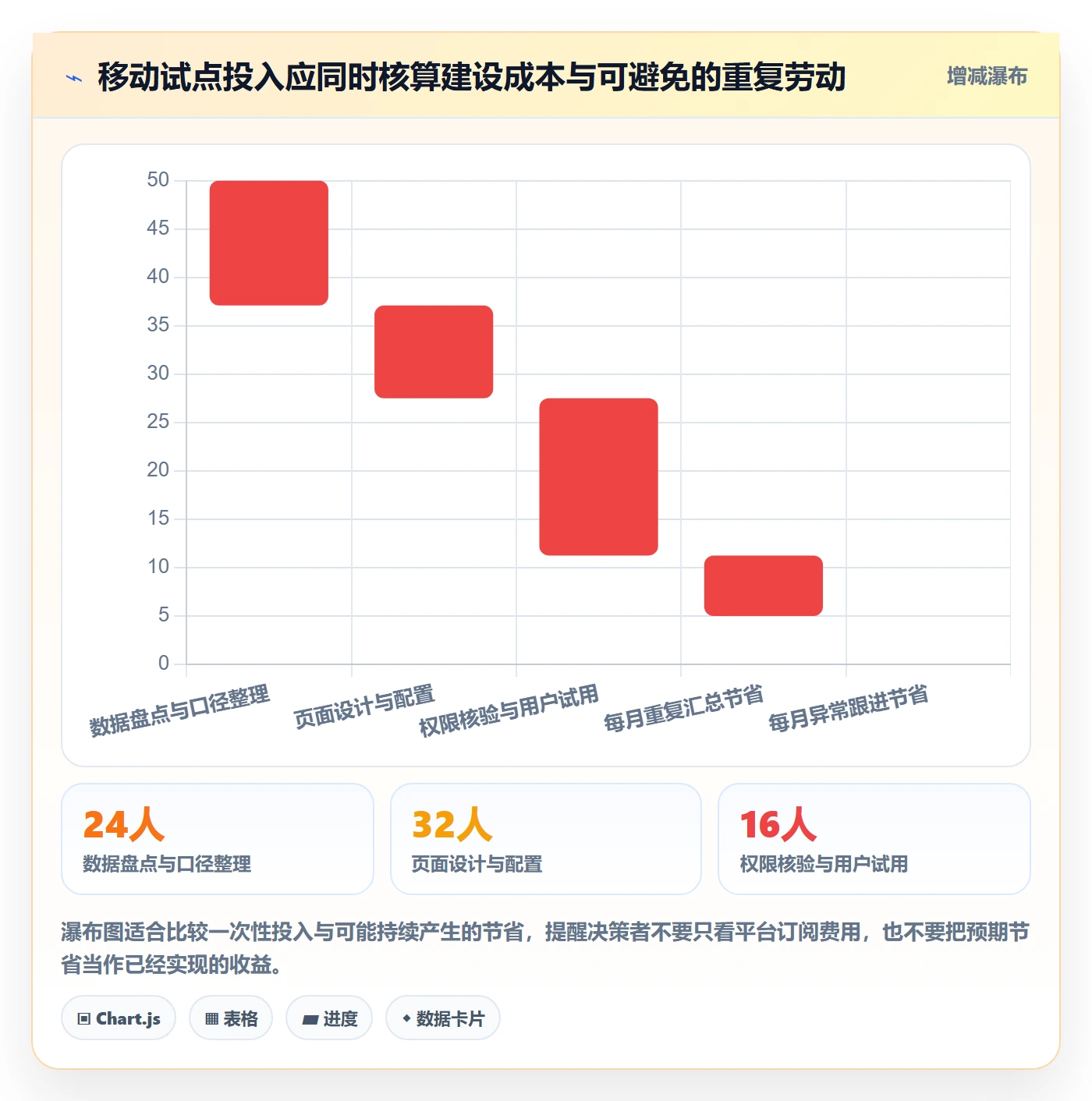 bi 平台从0到1：移动查看的团队协同与操作要点
